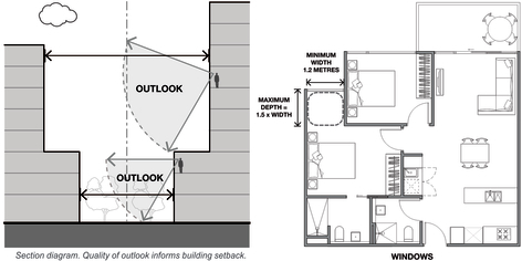 Release Of The Apartment Design Guidelines Apartment Design Standards
